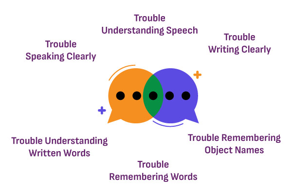 Neurological Speech Disorder Treatment